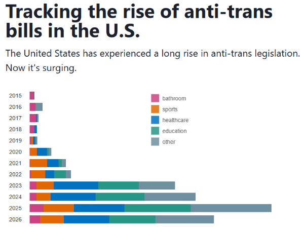 Tell Congress: Co-Sponsor the Transgender Bill of Rights